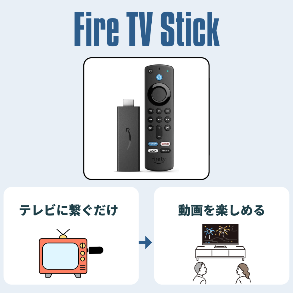 Fire TV Stickとは