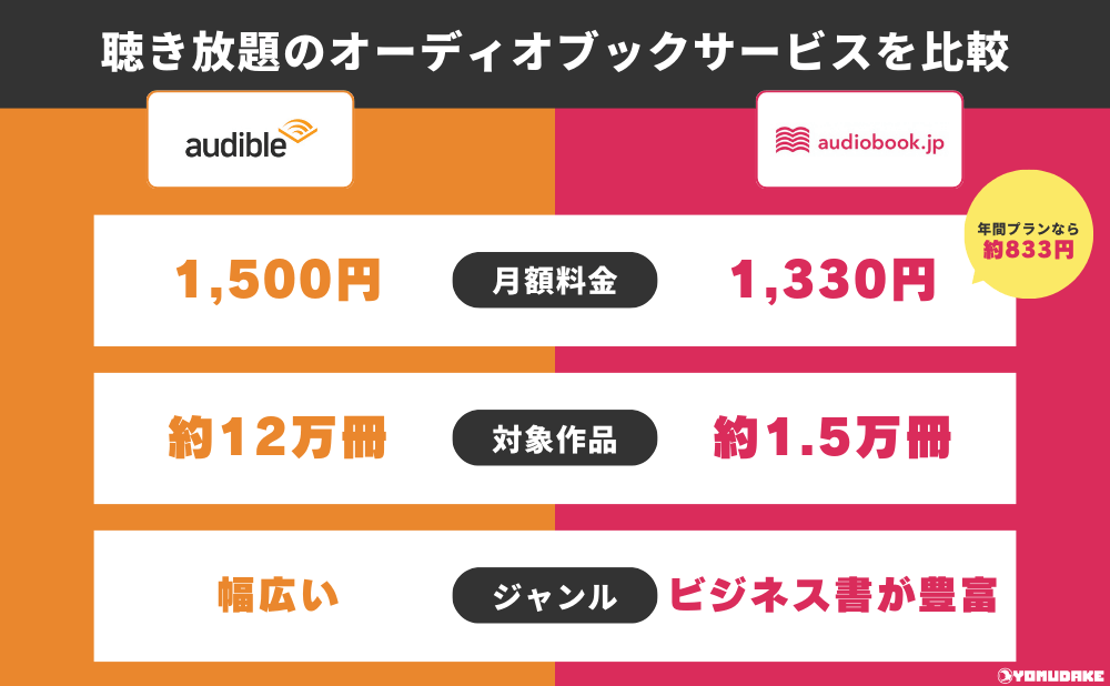audibleとaudiobook.jpを比較