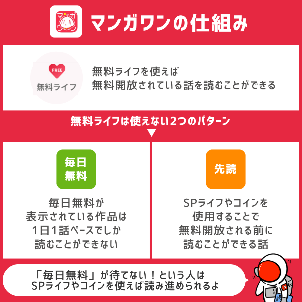 マンガワンの仕組みをわかりやすく解説