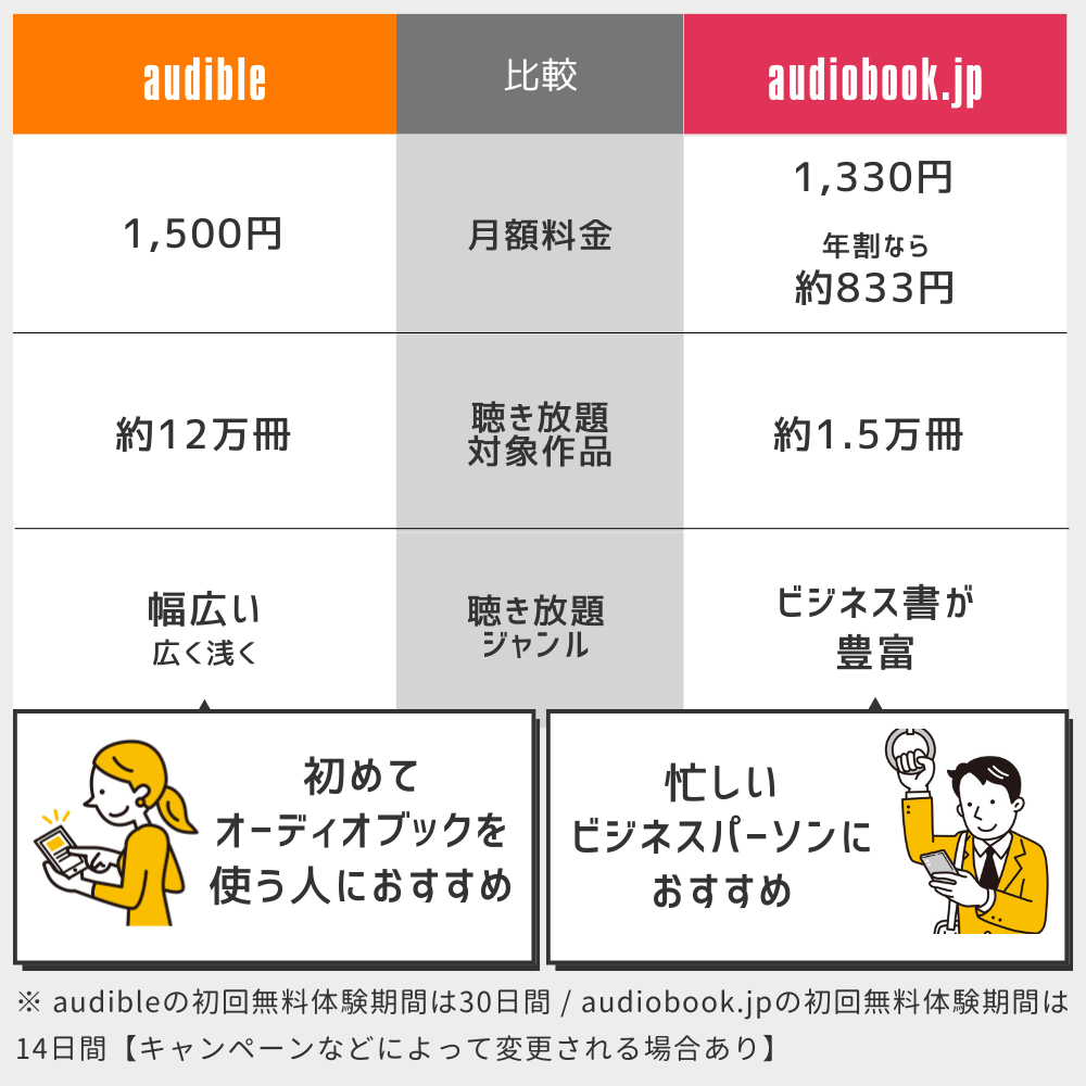 audibleとaudiobook.jpを比較