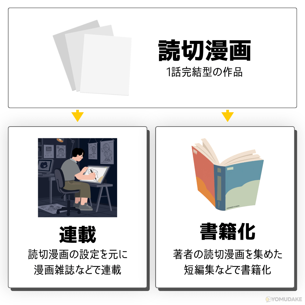 読み切り漫画とは?