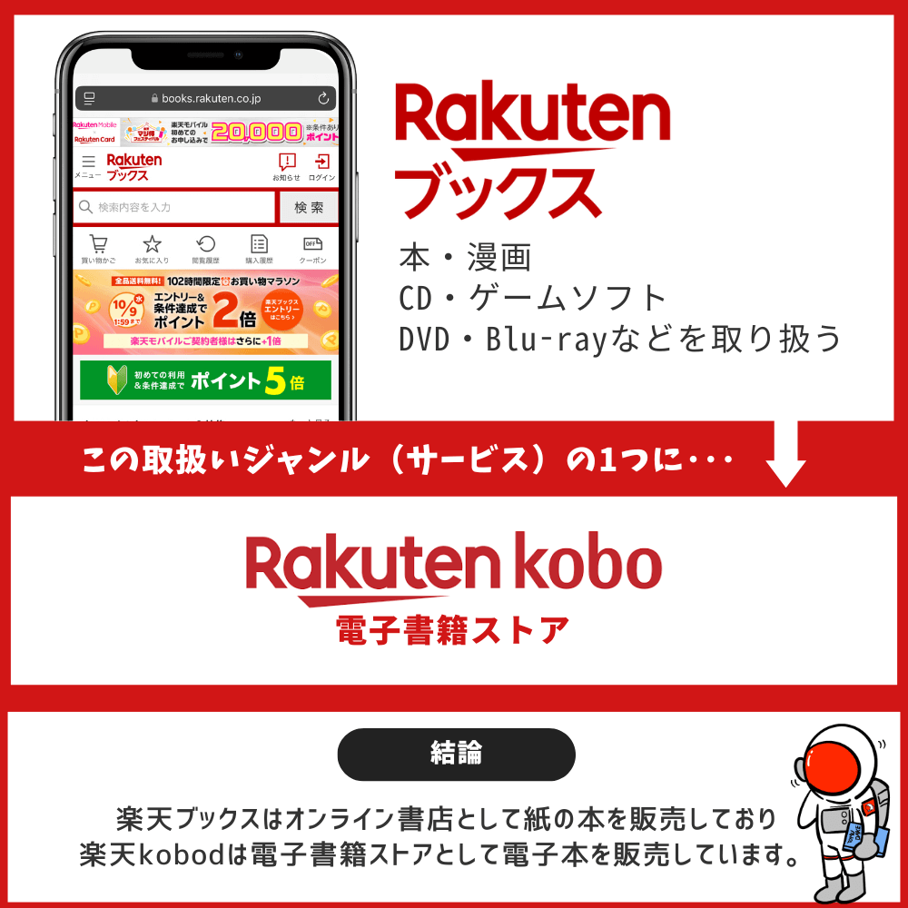 【結論】紙の本を買うなら楽天ブックス・電子書籍を買うなら楽天kobo
