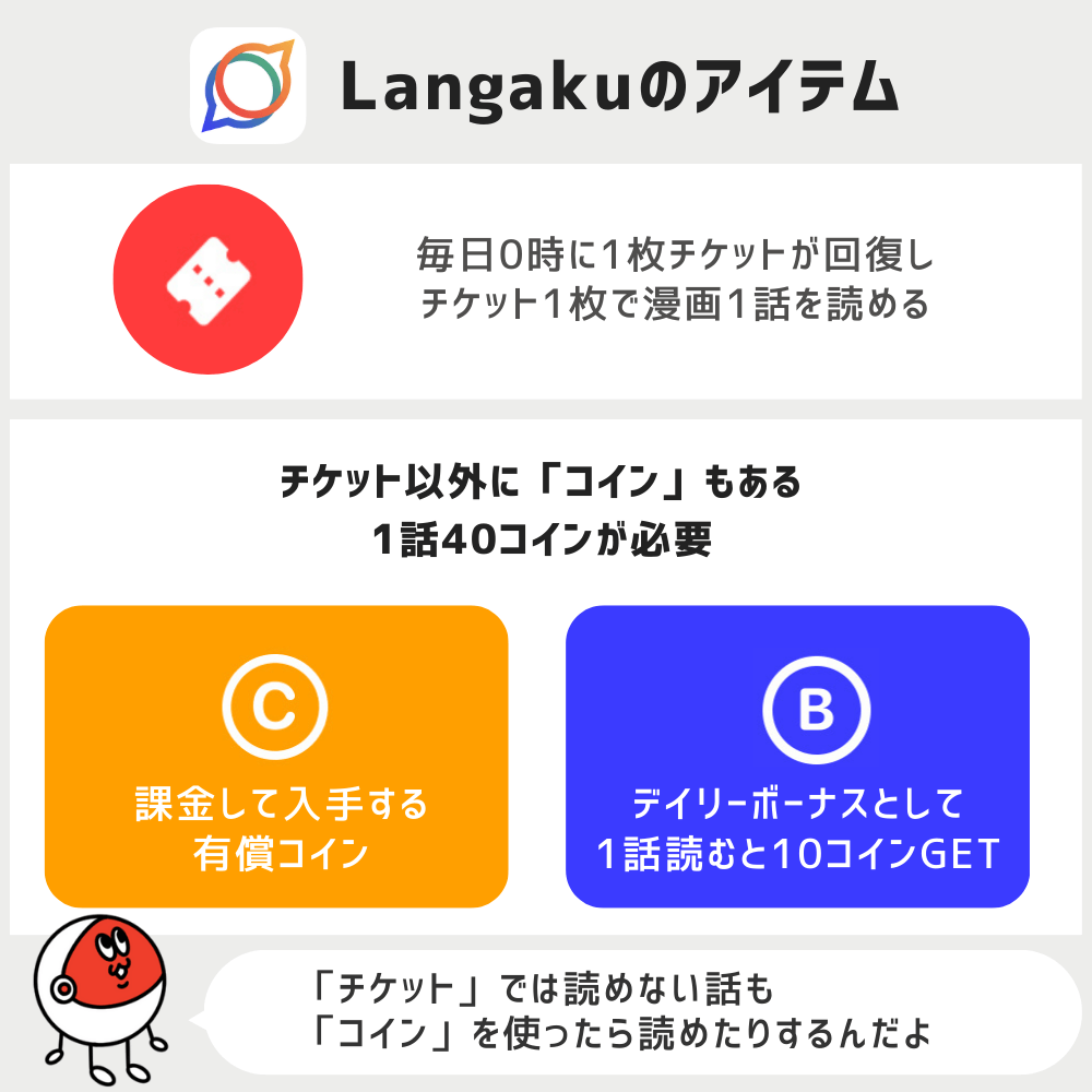 Langakuの「チケット」と「コイン」の違い