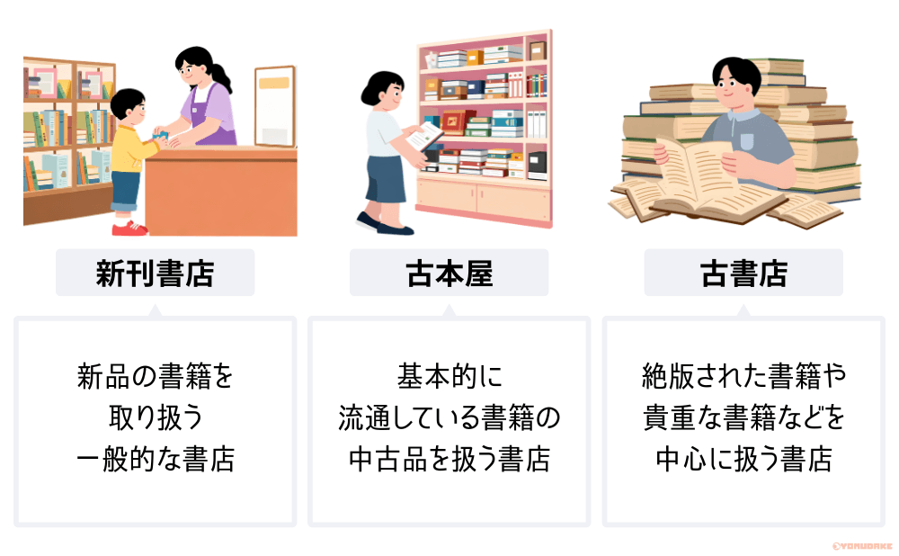 新刊書店・古本屋・古書店の違い